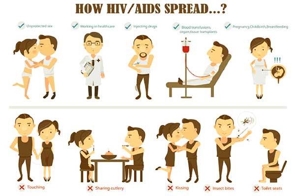 طرق انتقال الإيدز